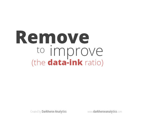 A gif of a barplot which starts out cluttered with labels and slowly becomes simplified with the relevant information highlighted.