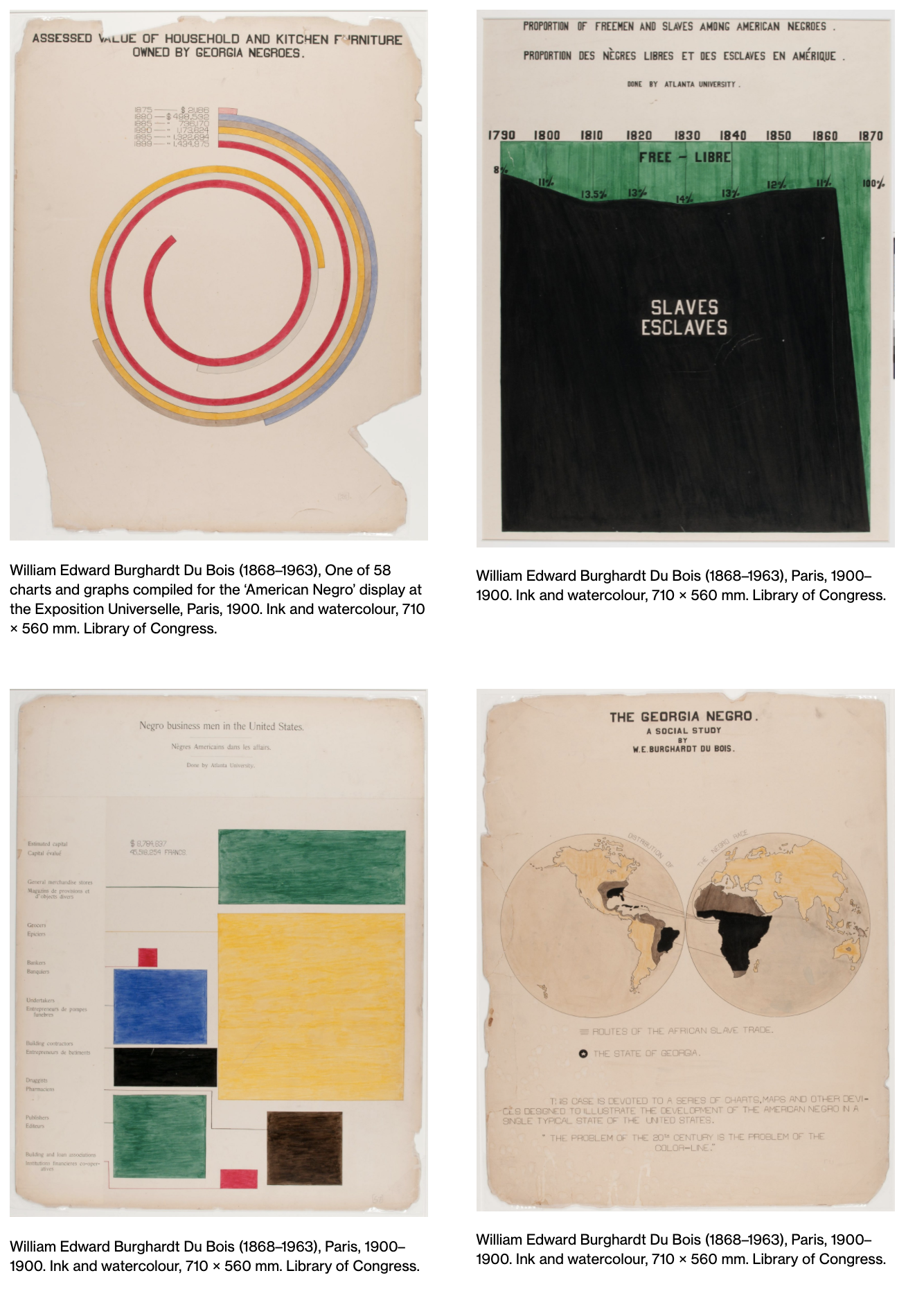 figures from Du Bois's 1900 exhibition