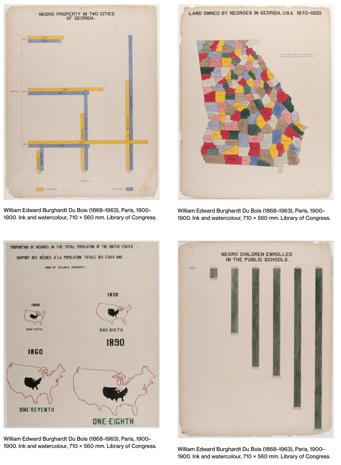 figures from Du Bois's 1900 exhibition