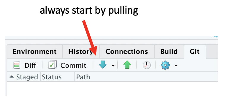 Screen shot of how to pull using the Rstudio IDE.